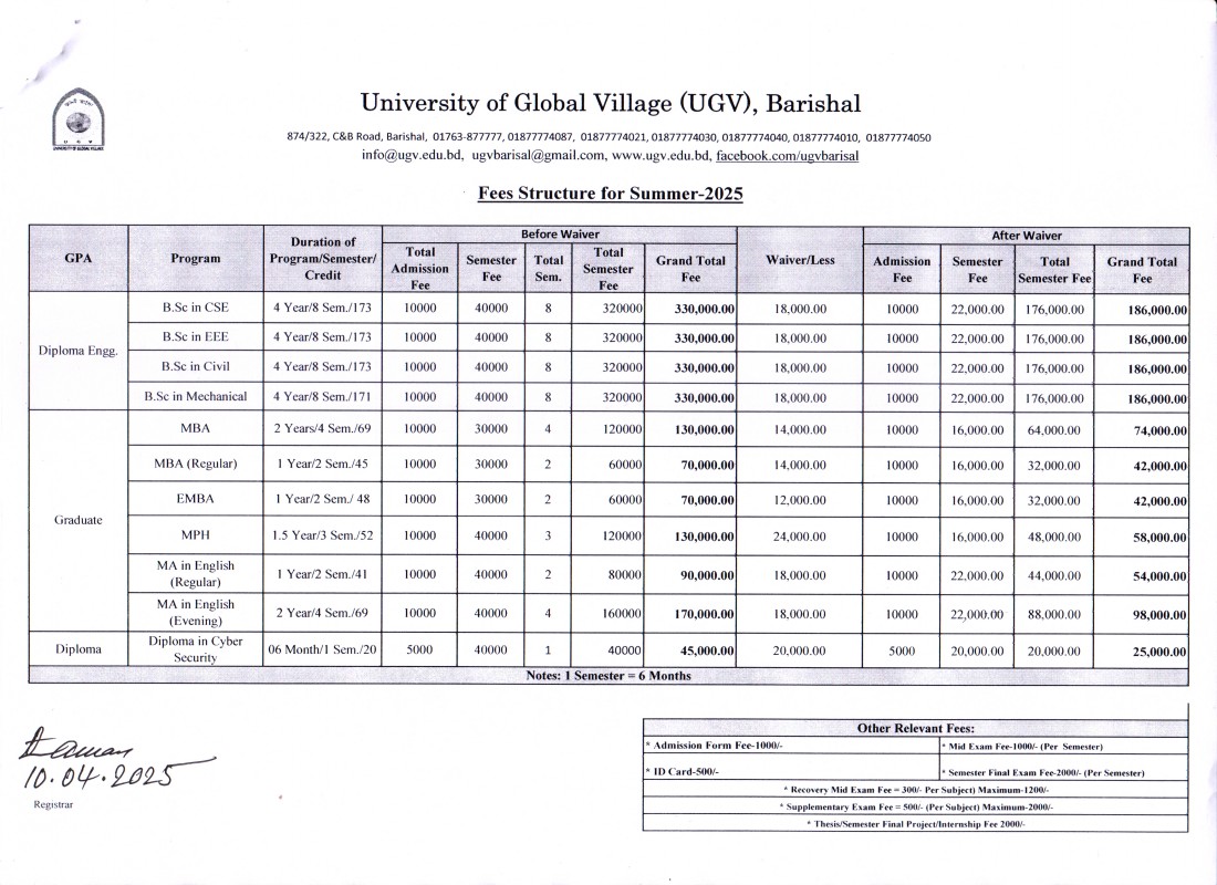 Fees Structure Diploma & Graduate