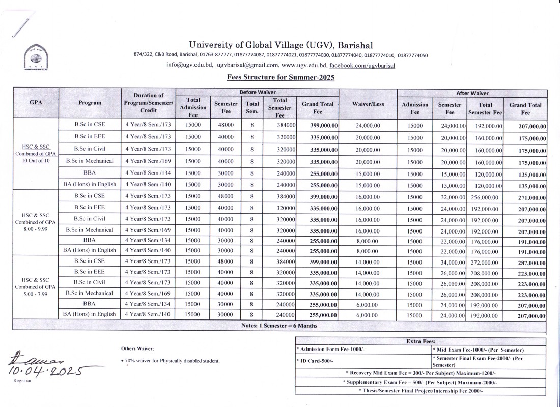 Fees Structure HSC